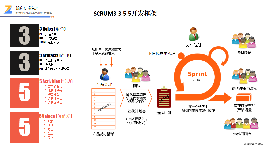 计算机系统的分类示意图