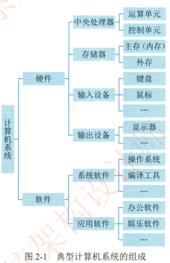 典型计算机系统的组成