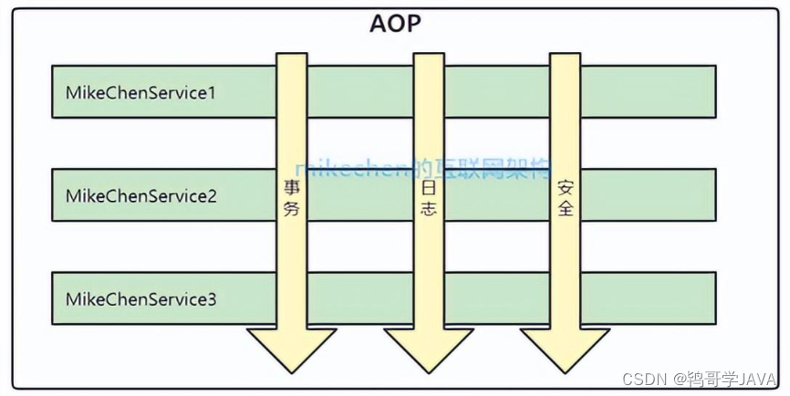 AOP图解